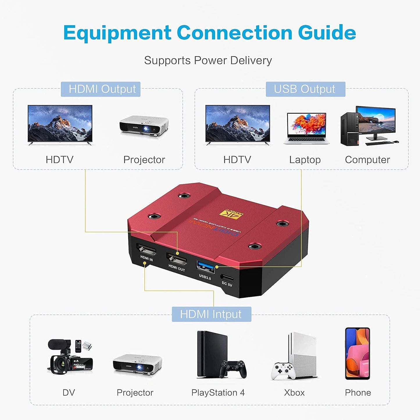 USB Video Capture Card 4k/60Hz HDR10 Zero-Lag Passthrough