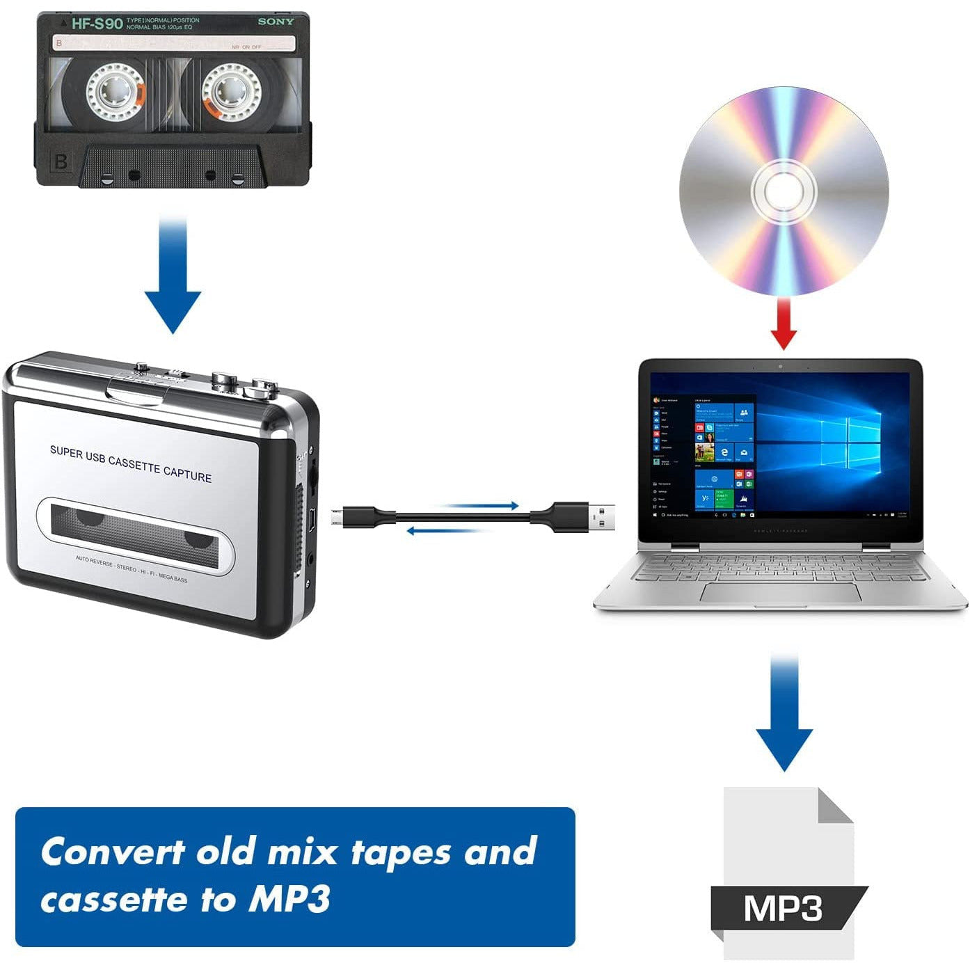 Cassette Tape To MP3 CD Converter Via USB