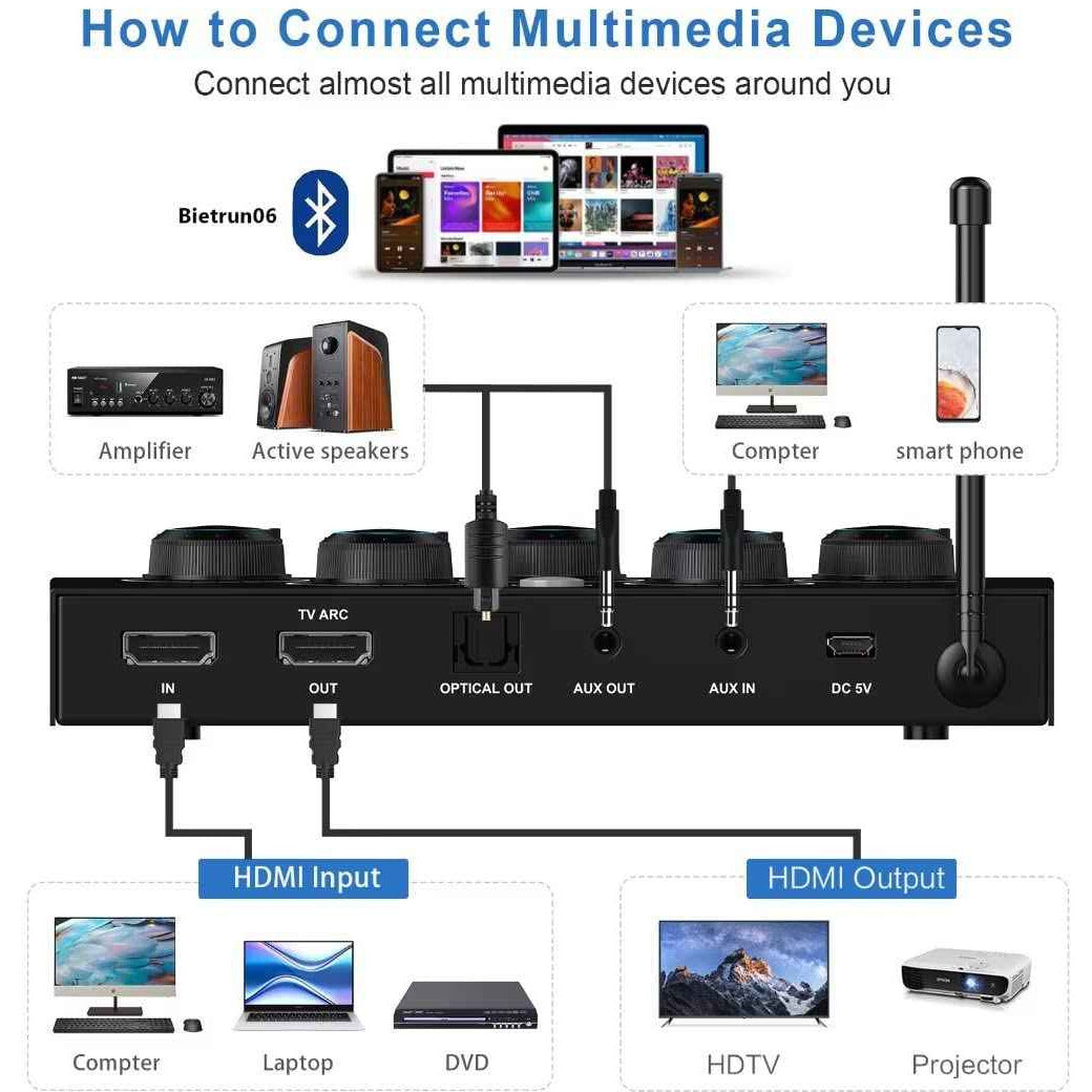 Portable Karaoke Microphone Mixer System Set HDMI & Optical In/Out