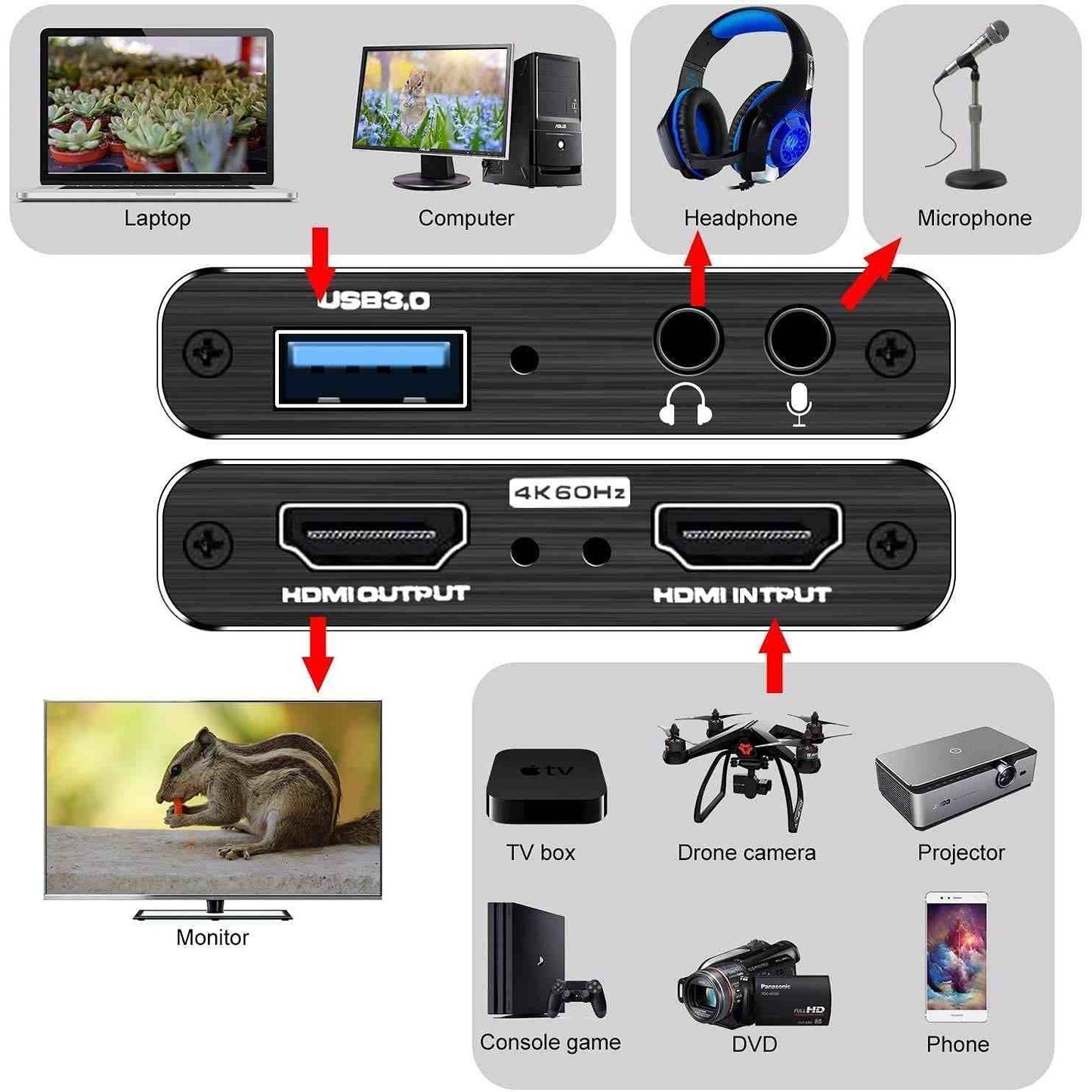 Audio Video Capture Card 4K HDMI USB 3.0