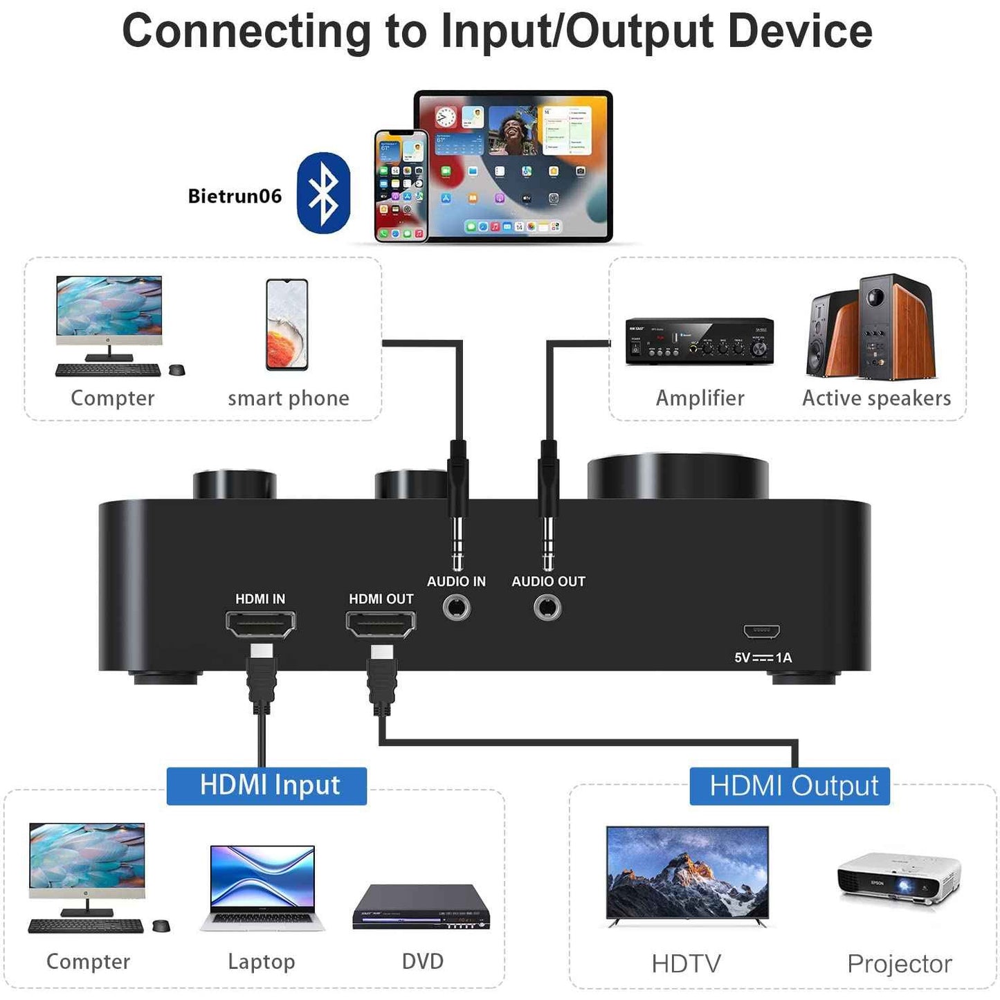 Wireless Microphone Karaoke Mixer System HDMI In/Out