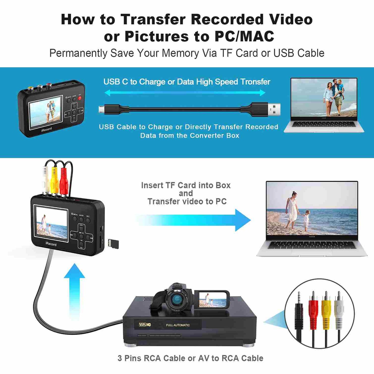 VHS to Digital Converter to Capture Video from VCR
