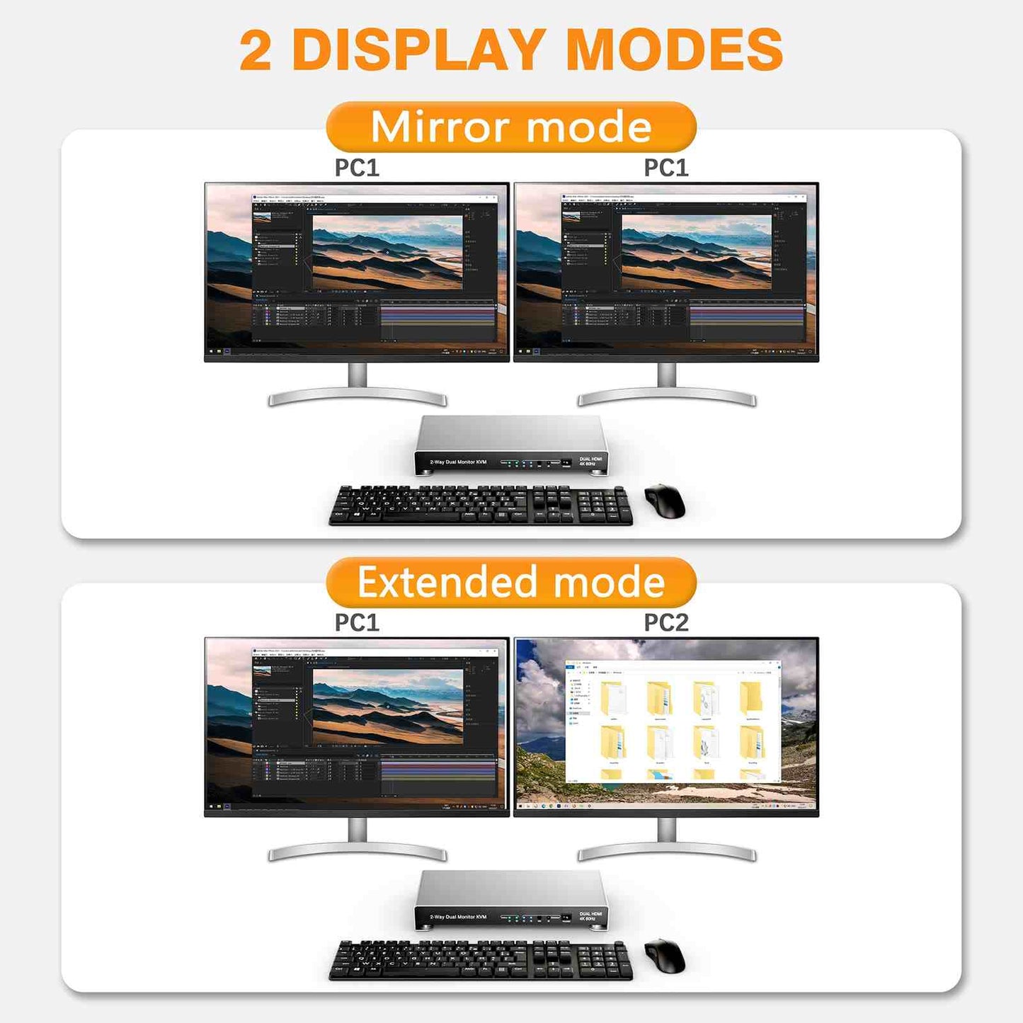 Dual Monitor KVM Switch HDMI 4K