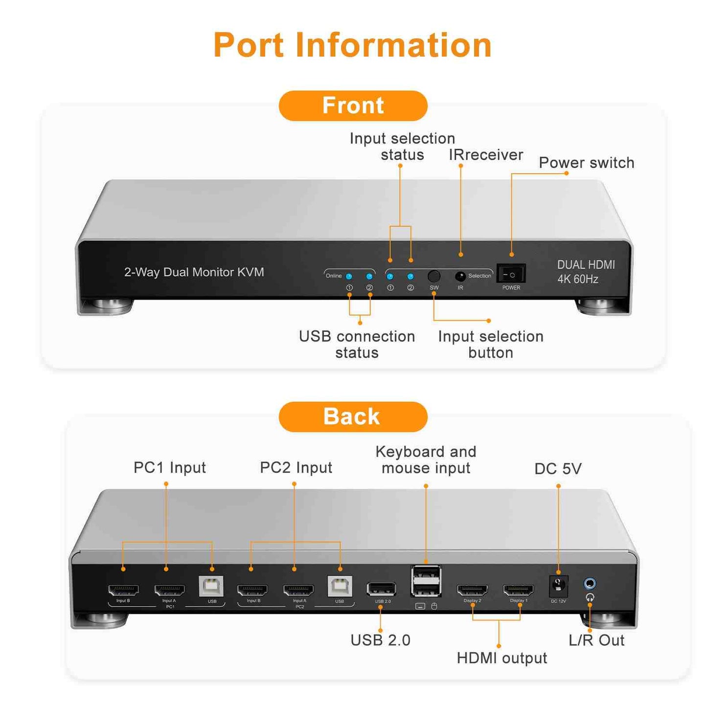 Dual Monitor KVM Switch HDMI 4K