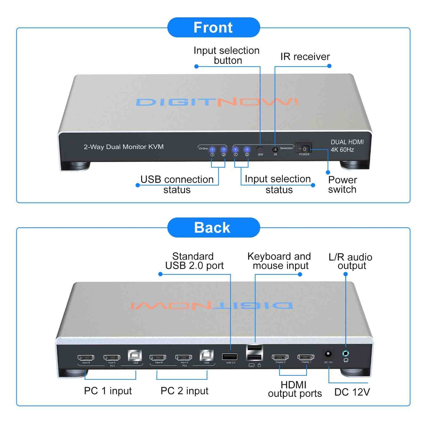 Dual Monitor KVM Switch HDMI 4K