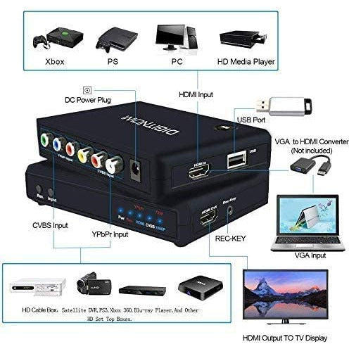 USB capture device that can record a 1080 P video via HDMI, YPbPr or RCA comforter out of the game (for the Xbox 360 and one for the PlayStation 3 and 4, for the Wii U), 