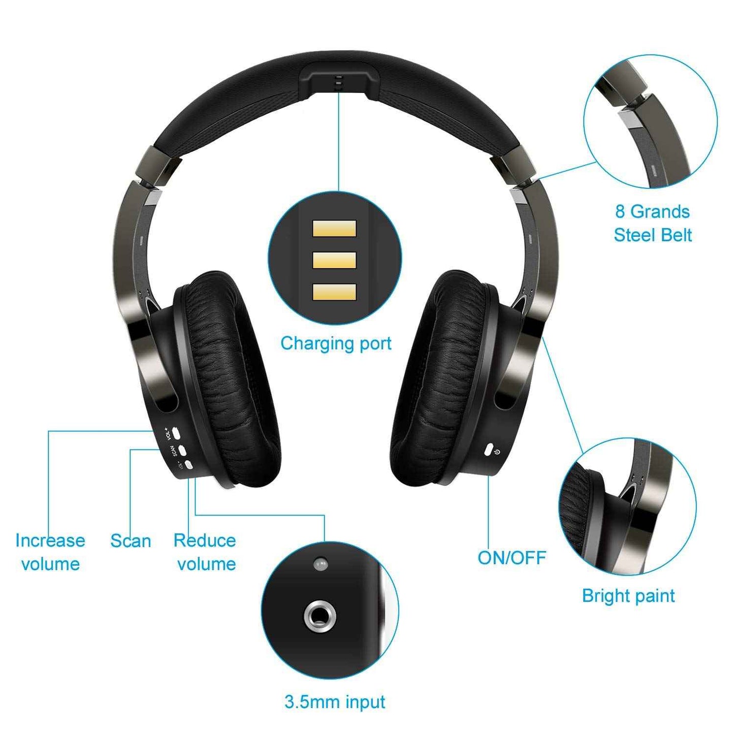 Wireless Headphones for TV Watching with 2.4G RF