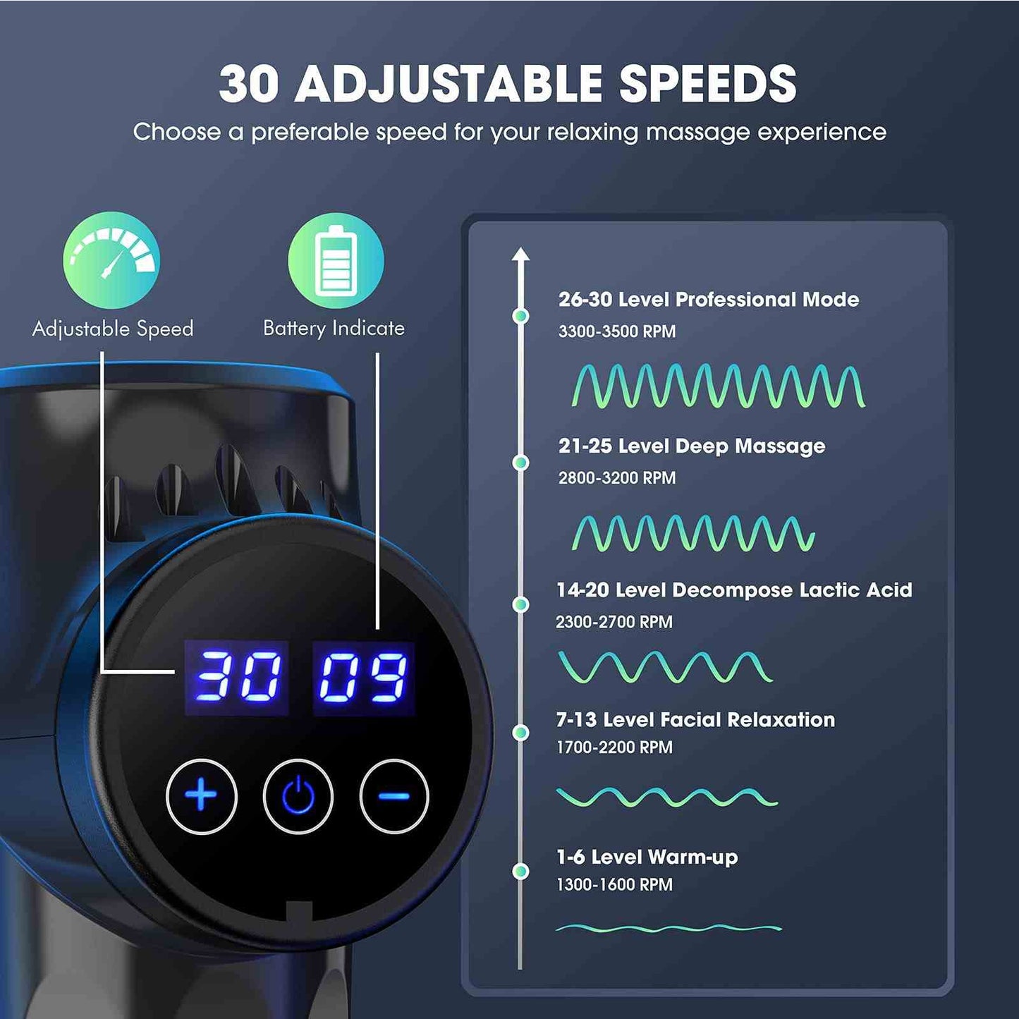 Massage Gun for Athletes with 30 Adjustable Speeds 10 Massage Heads