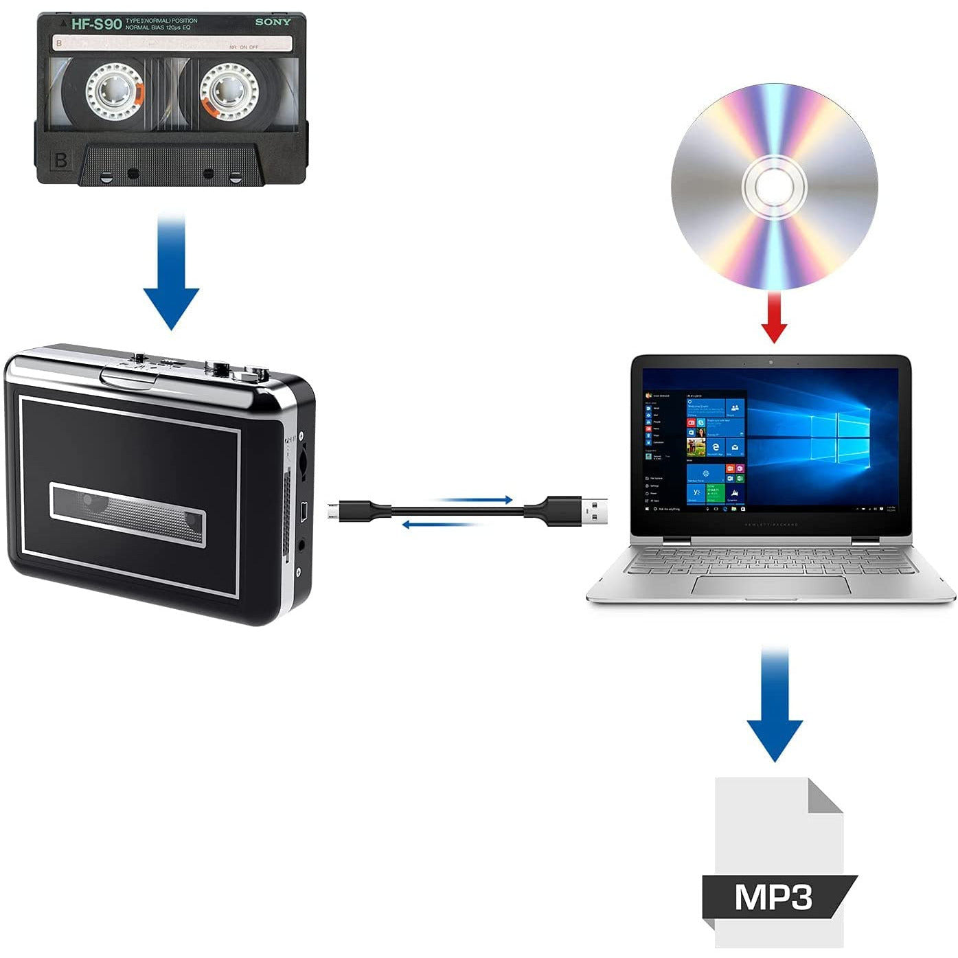 Cassette Player Converter, Compact Walkman Tapes to MP3 Recorder